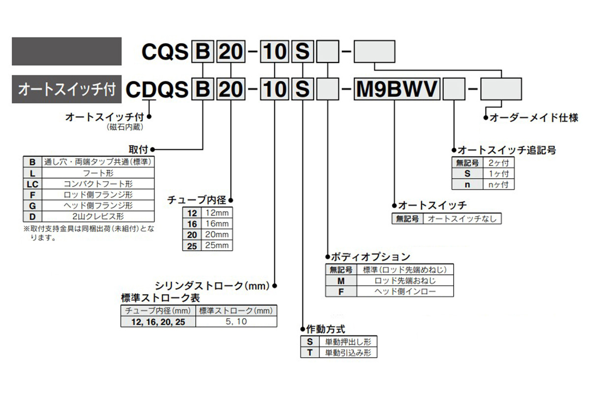 Model Number Notation