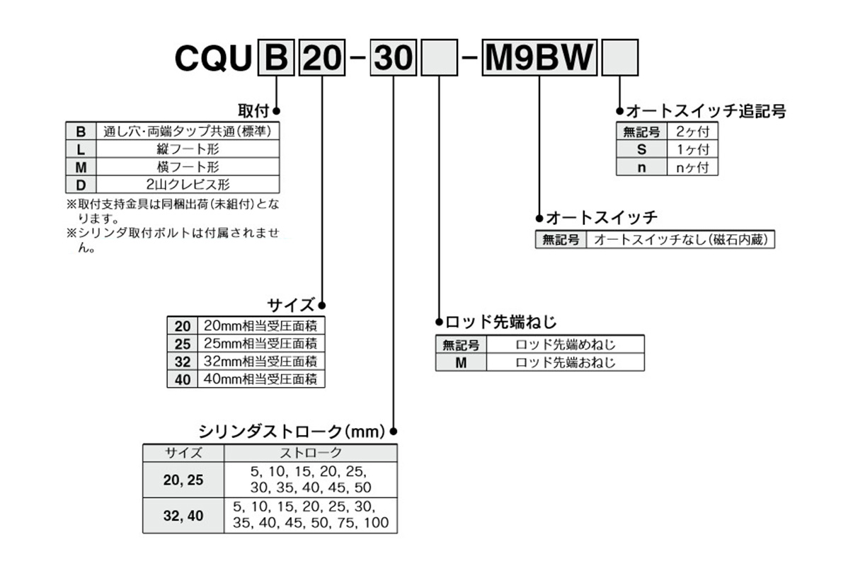 Model number examples