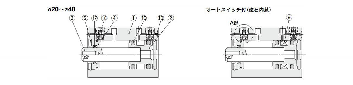 ø20 to 40 (20‑mm to 40-mm diameter)