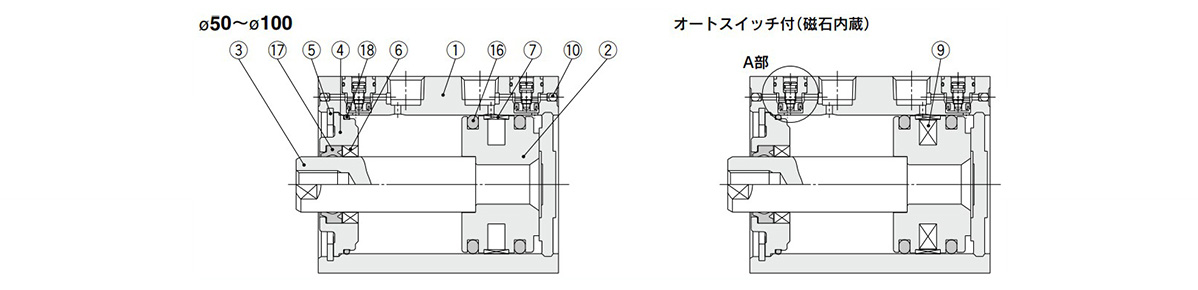 ø50 to ø100 (50‑mm to 100‑mm diameter)