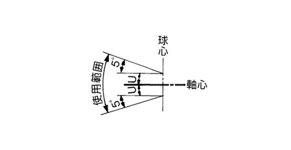 Operating range