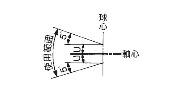 Operating range