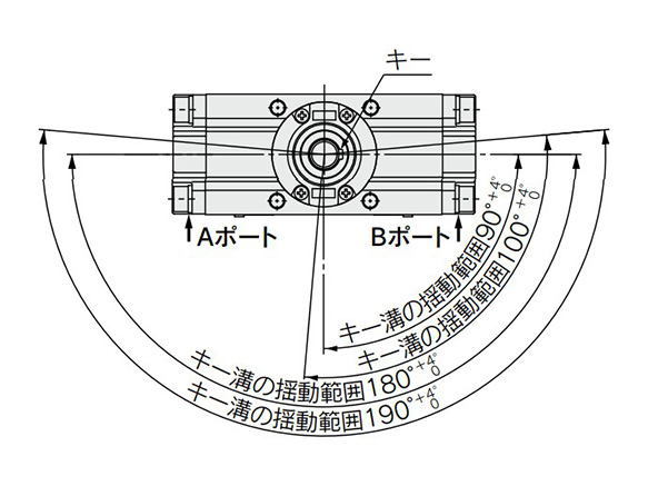 Rotation range of keyway: size 50 to 100