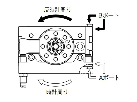 Diagram: symmetric type rotation direction