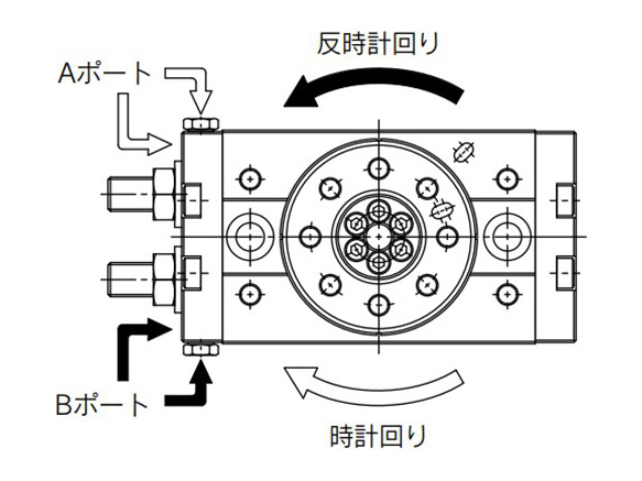 Diagram: rotation direction