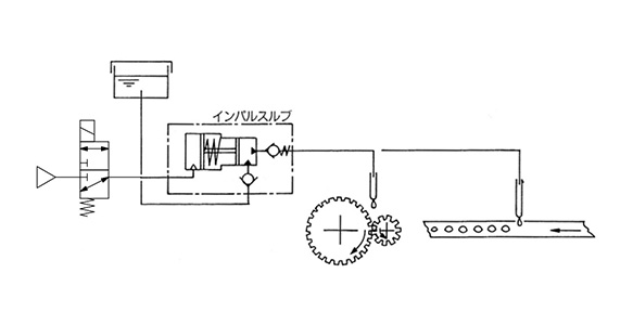 No pressurized tank example