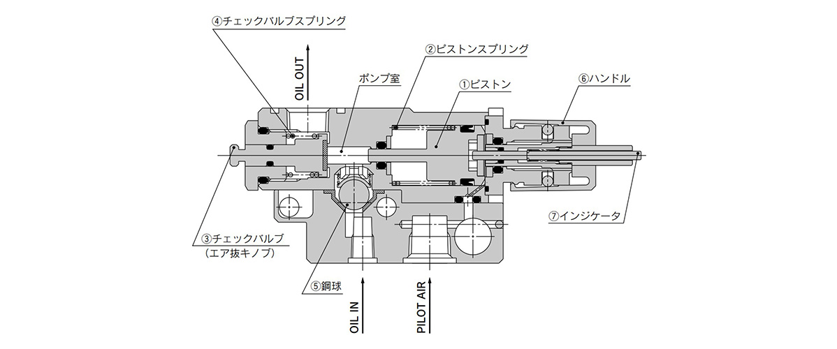 ALIP1000/1100 Series Working Principle