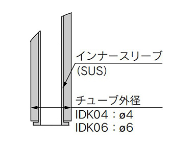 Part B details