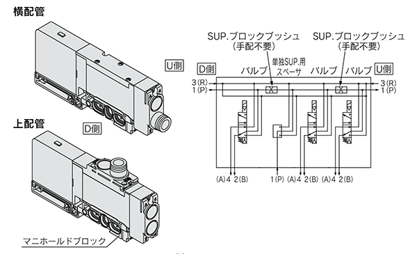 Elettrovalvola a 5 vie manifold serie SQ1000/SQ2000 parti opzionali specifiche prodotto 17